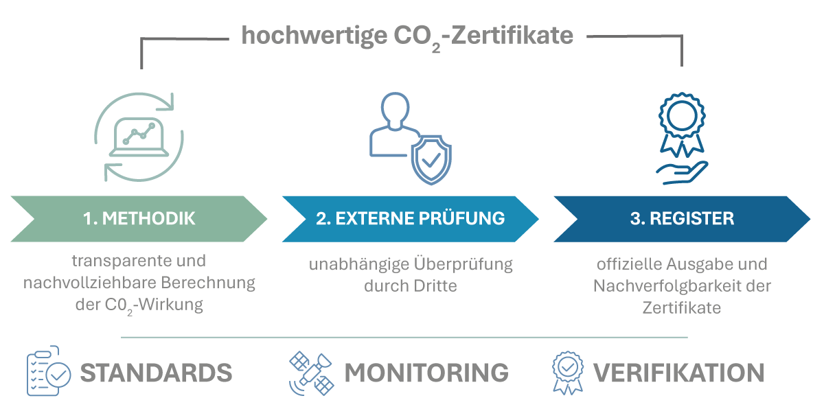 Inforgrafik_zertifizierung-1200